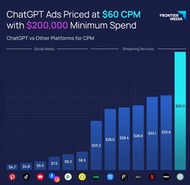 chatgpt ads